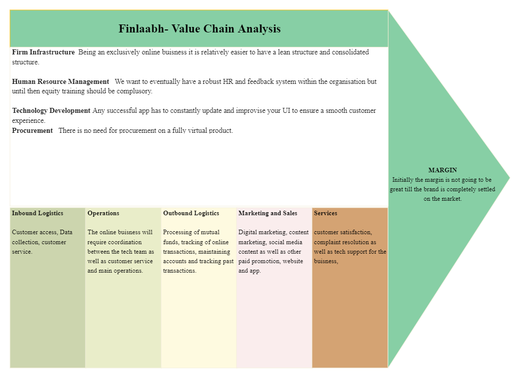 The word "value chain" refers to all of the commercial activities and procedures that go into making a product or providing a service. A value chain can span various phases of a product's lifespan, from research and development through sales and all in be