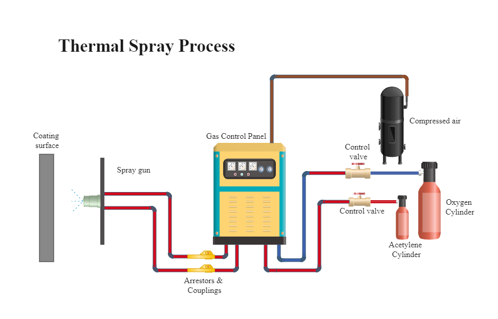 Thermal Spray Process Diagram