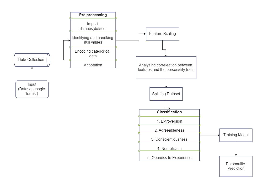 UML Architecture System Diagram