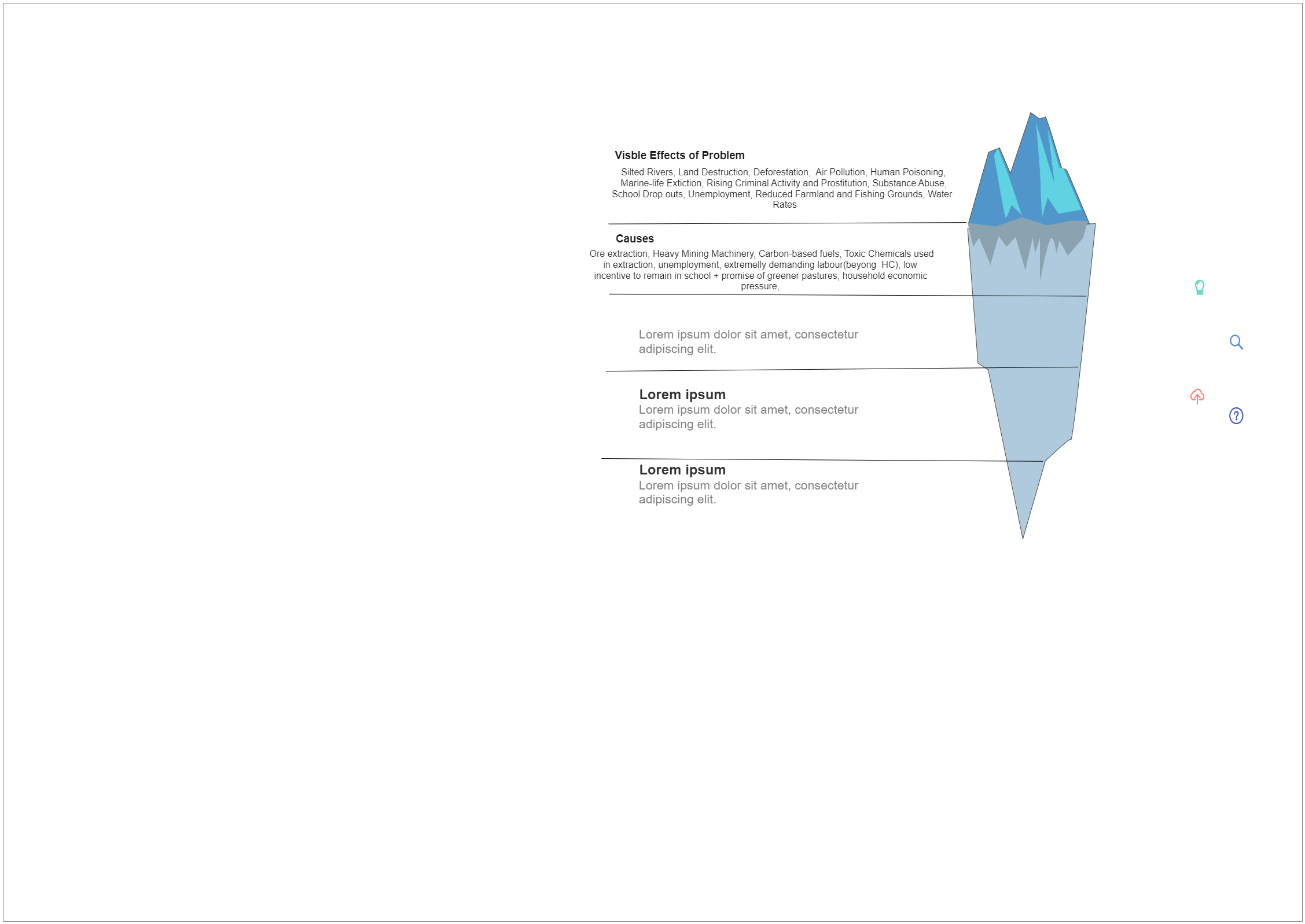 Iceberg Model Diagram
