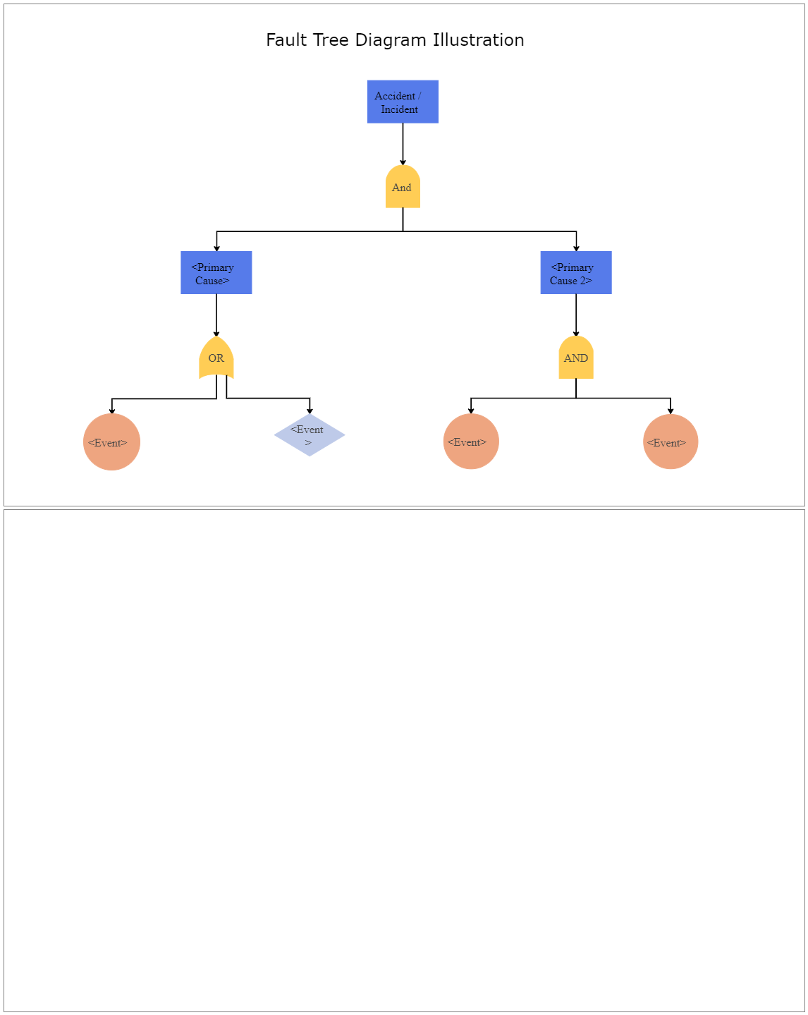 Fault Tree Diagram Illustration Sample
