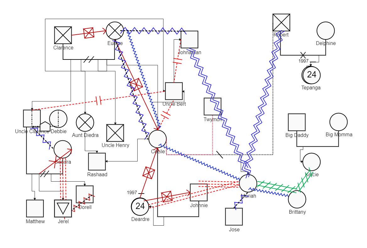 Genogram for Counseling Session