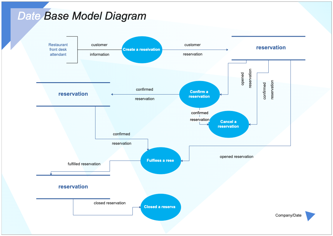 Base Model Diagram