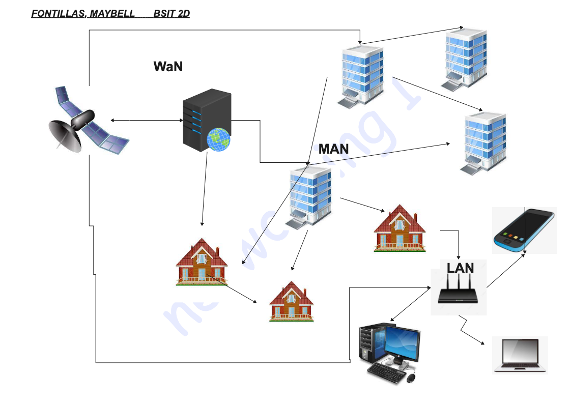 Network Technology Diagram