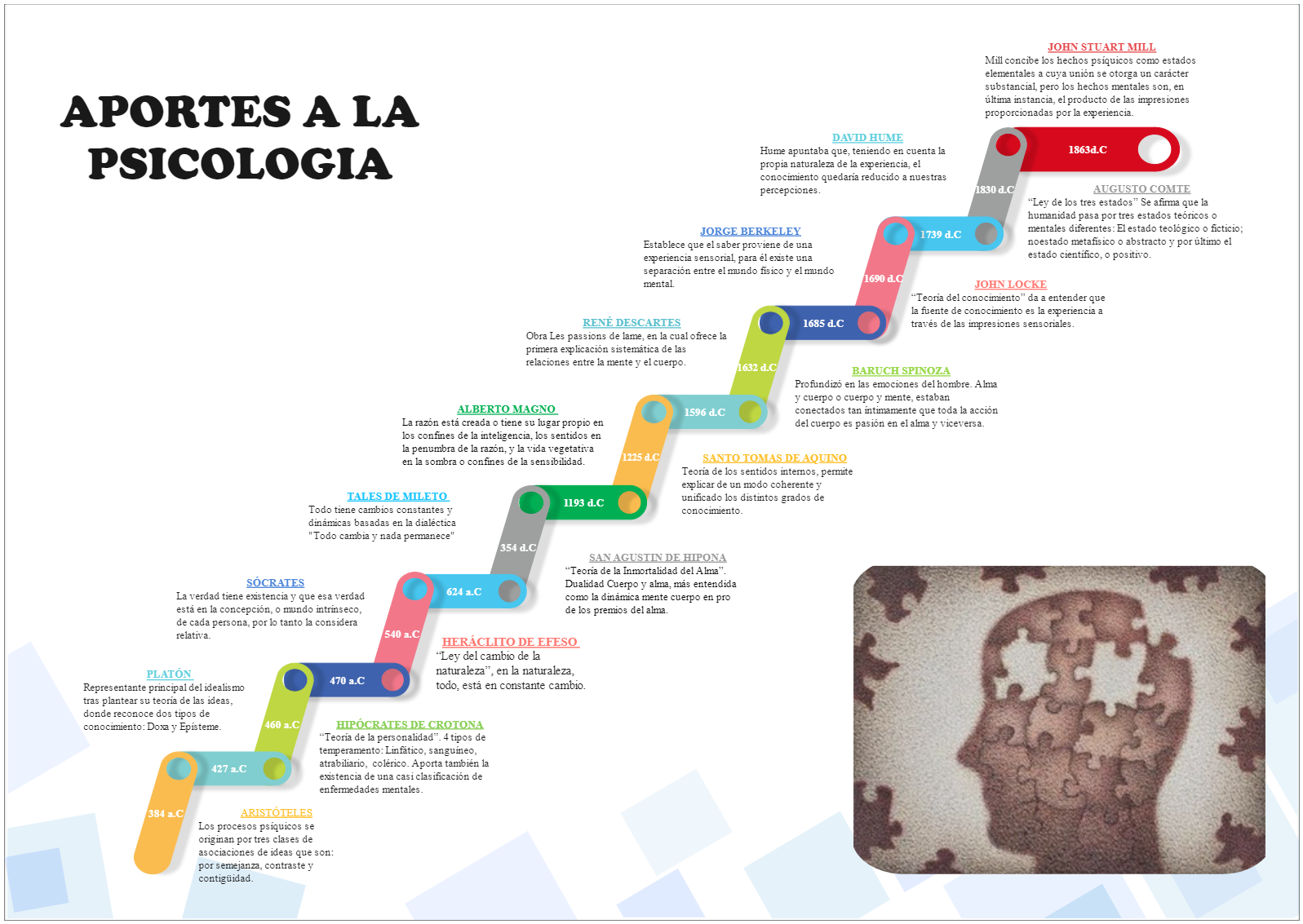 Contributions to Psychology Roadmap