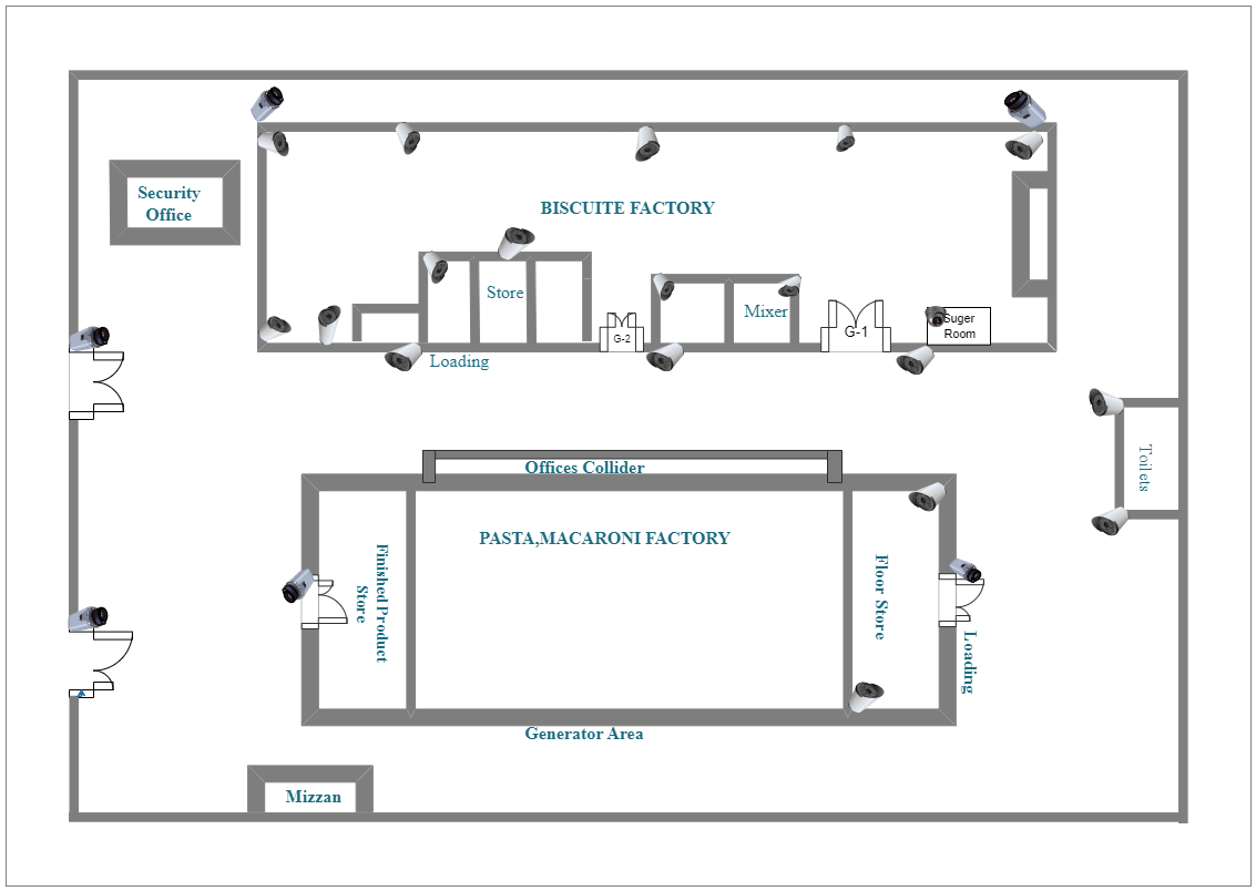 factory business plan template