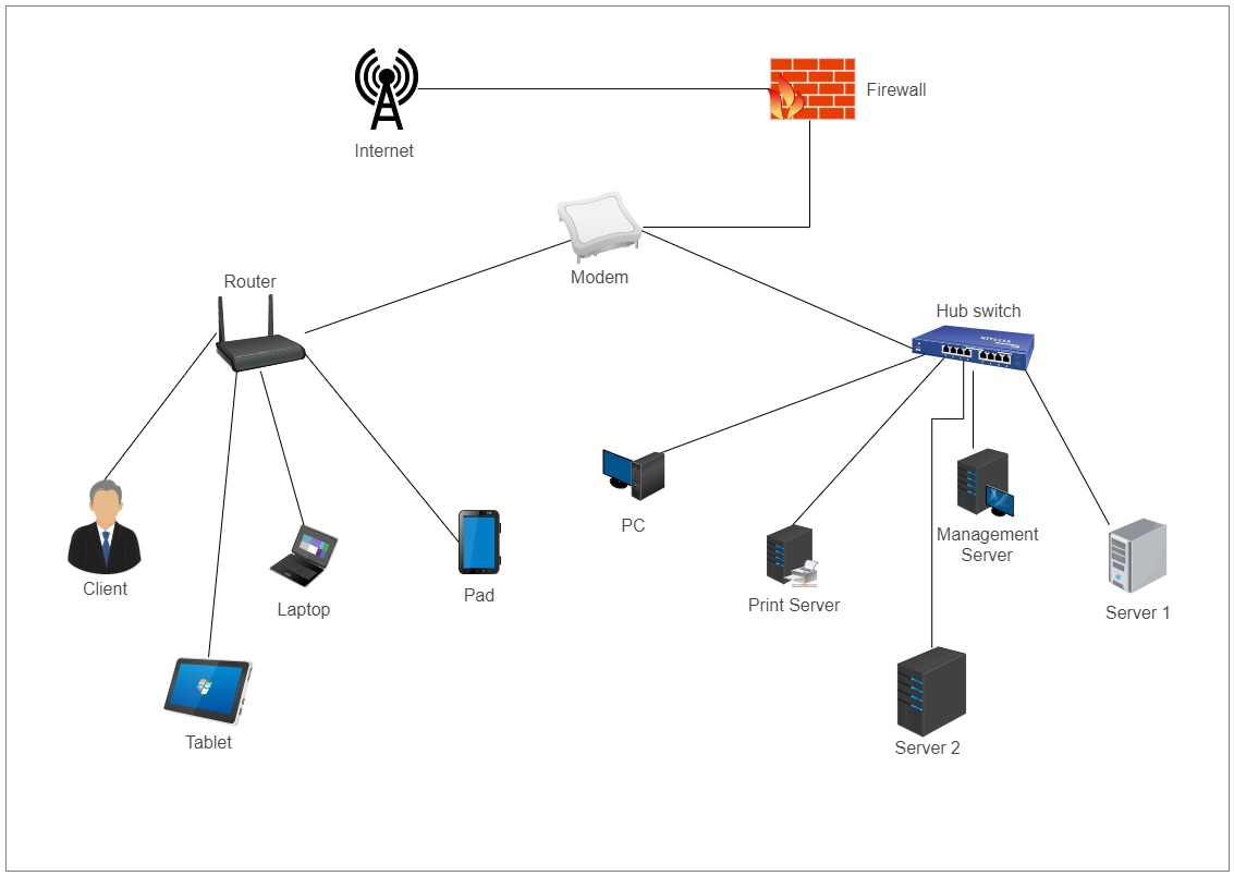 Network Design Diagram