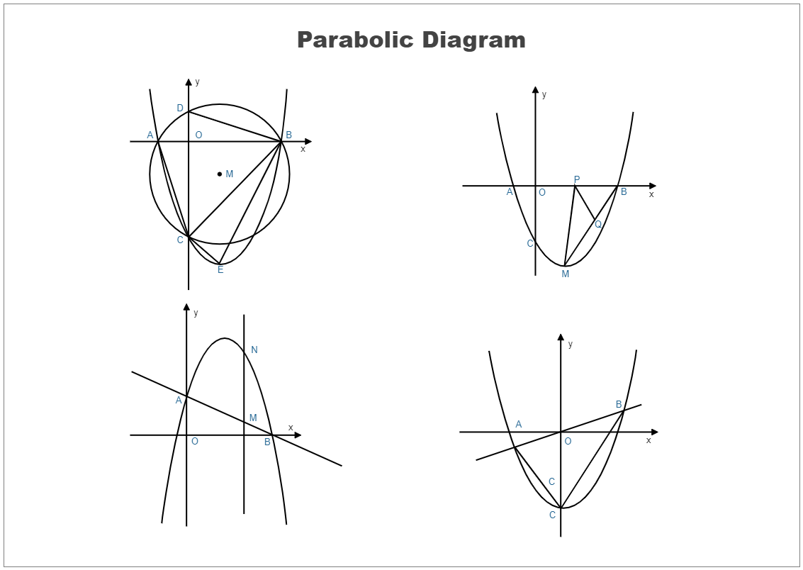 Parabolic Curve Diagram Example