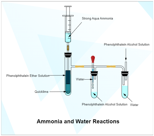 Ammonia And Water Reactions Diagram