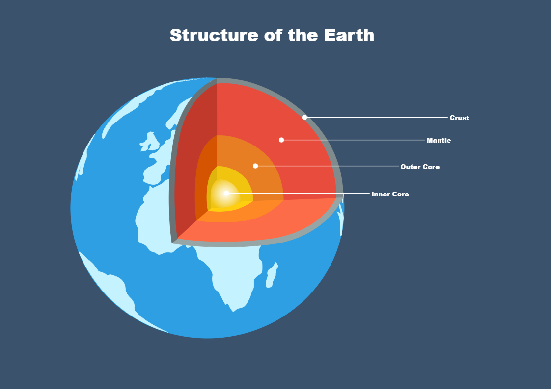 Earth Structure Diagram