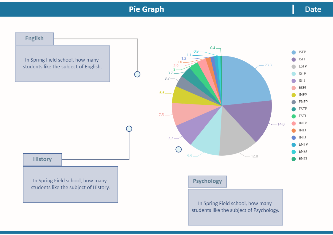 Pie Chart About Subject
