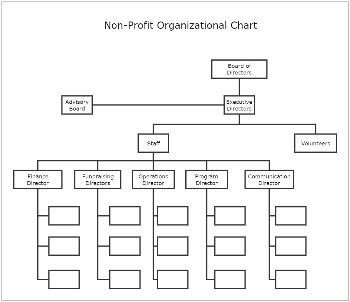 Non Profit Organizational Chart EdrawMax Template bob娱乐网站