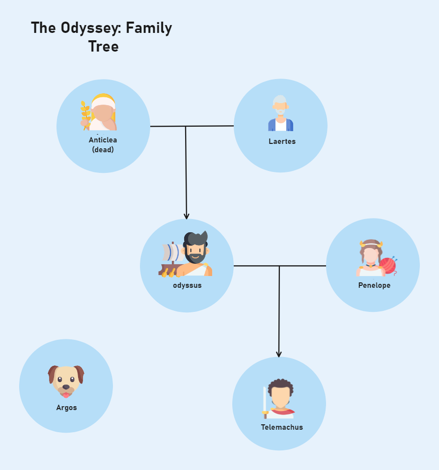 Odyssey Characters Family Tree