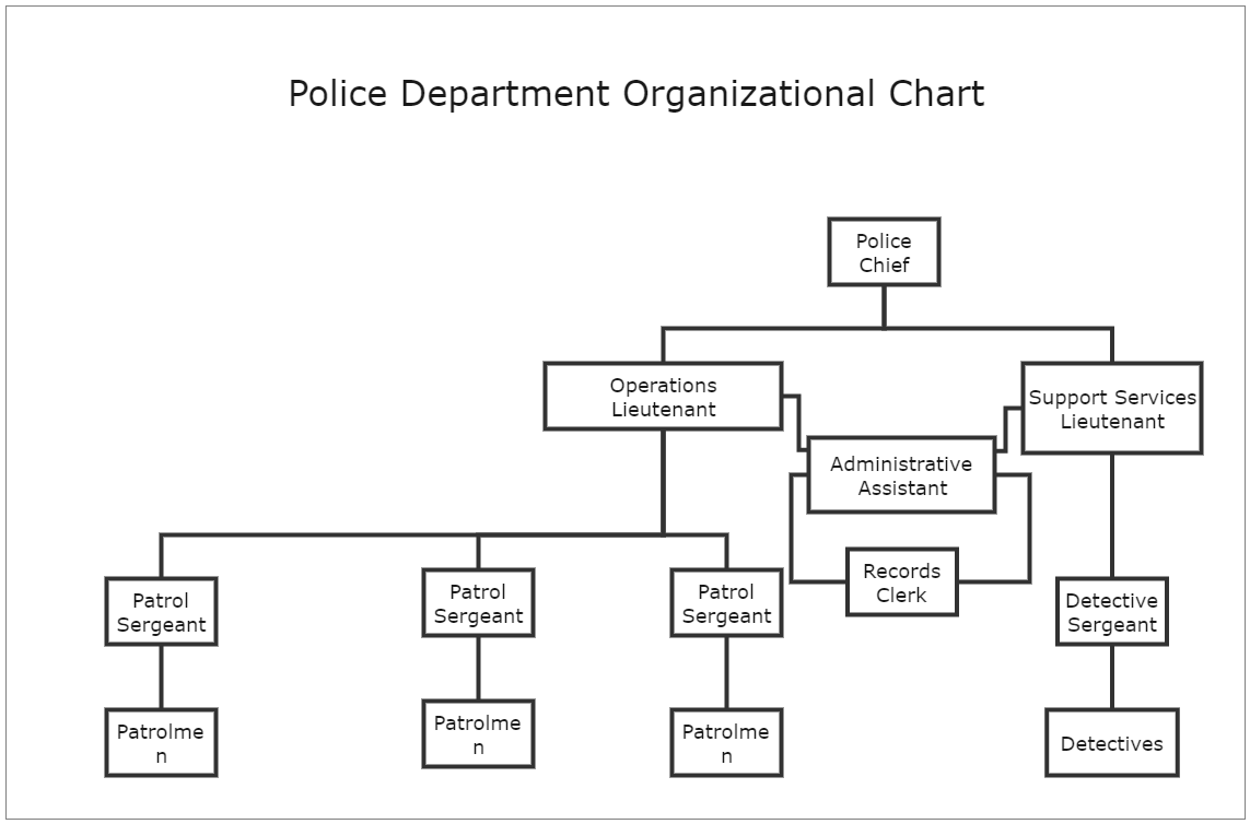 Police Department Organizational Chart Template