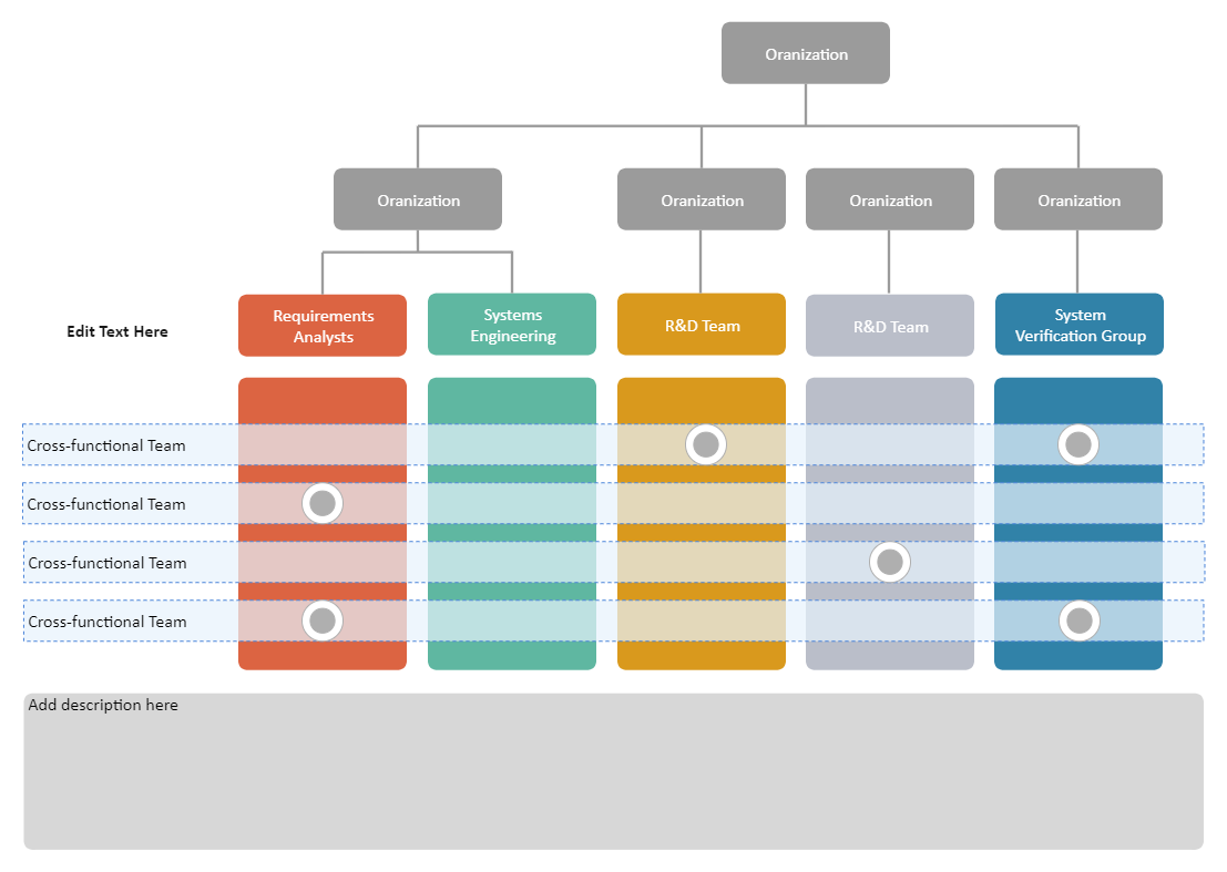 cross functional teams