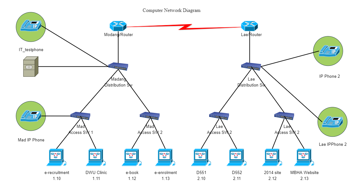 Computer Network Diagram