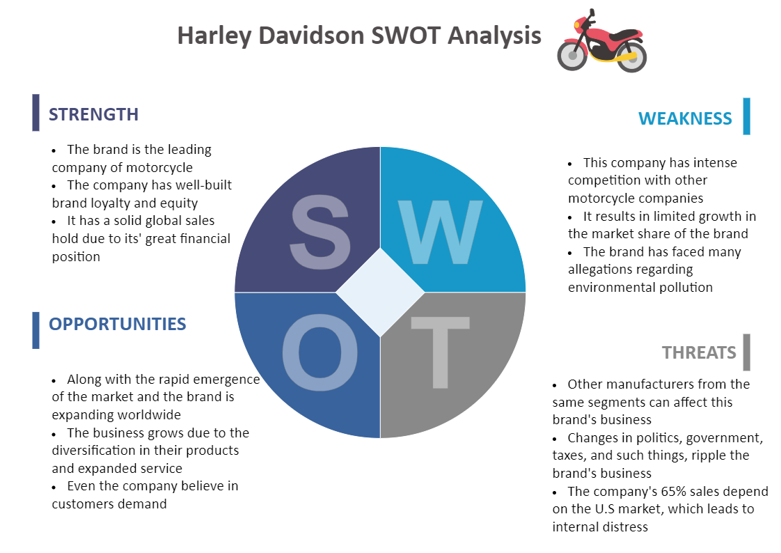 Harley Davidson SWOT Analysis