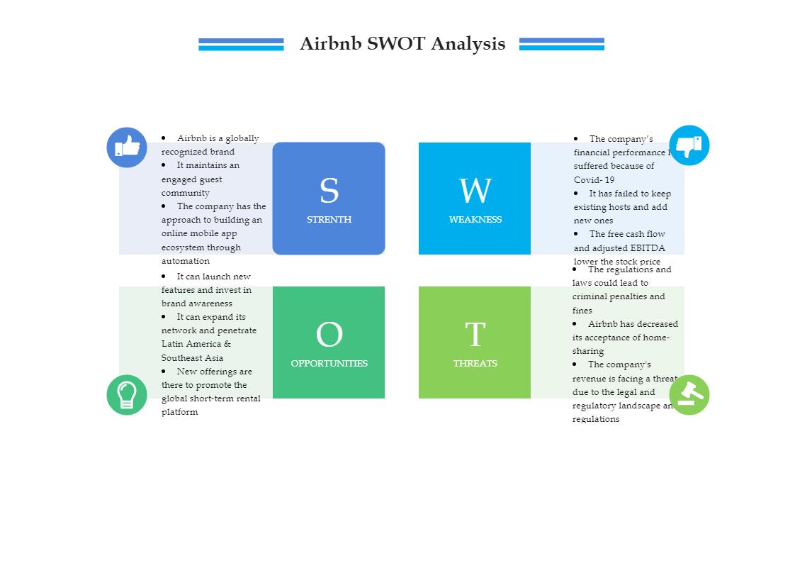 Airbnb SWOT Analysis