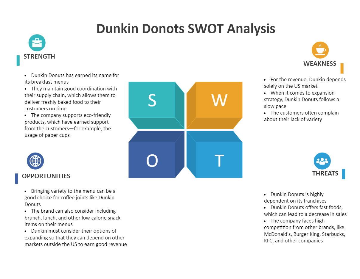 Dunkin Donots SWOT Analysis