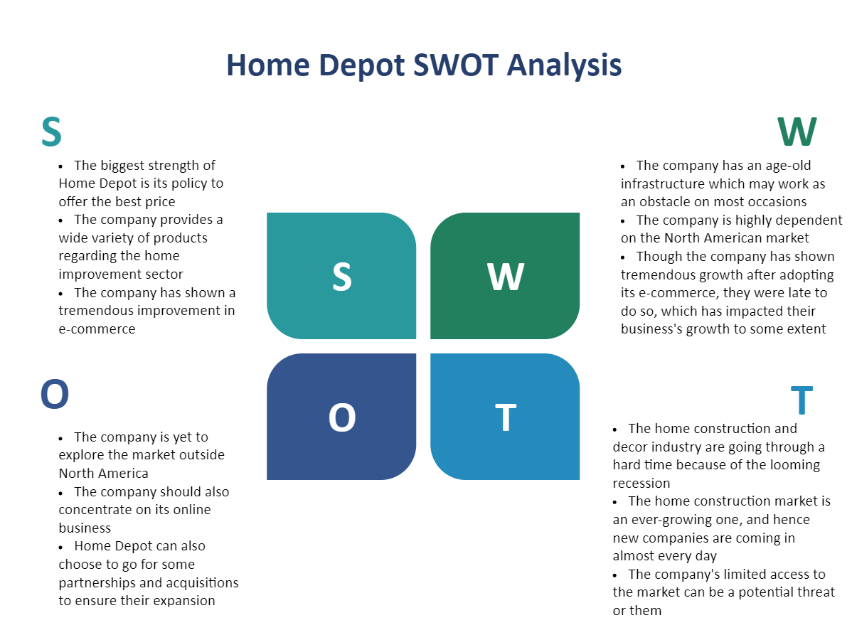 Home Depot SWOT Analysis