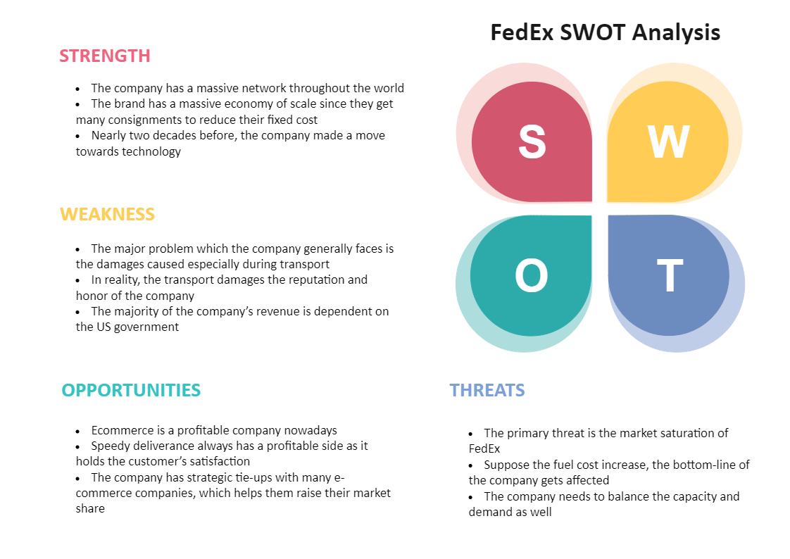 FedEx SWOT Analysis