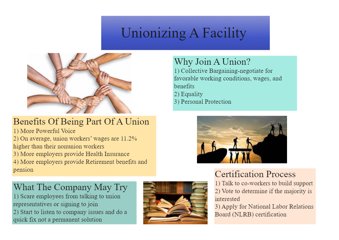 Infographic on Unionizing A Facility