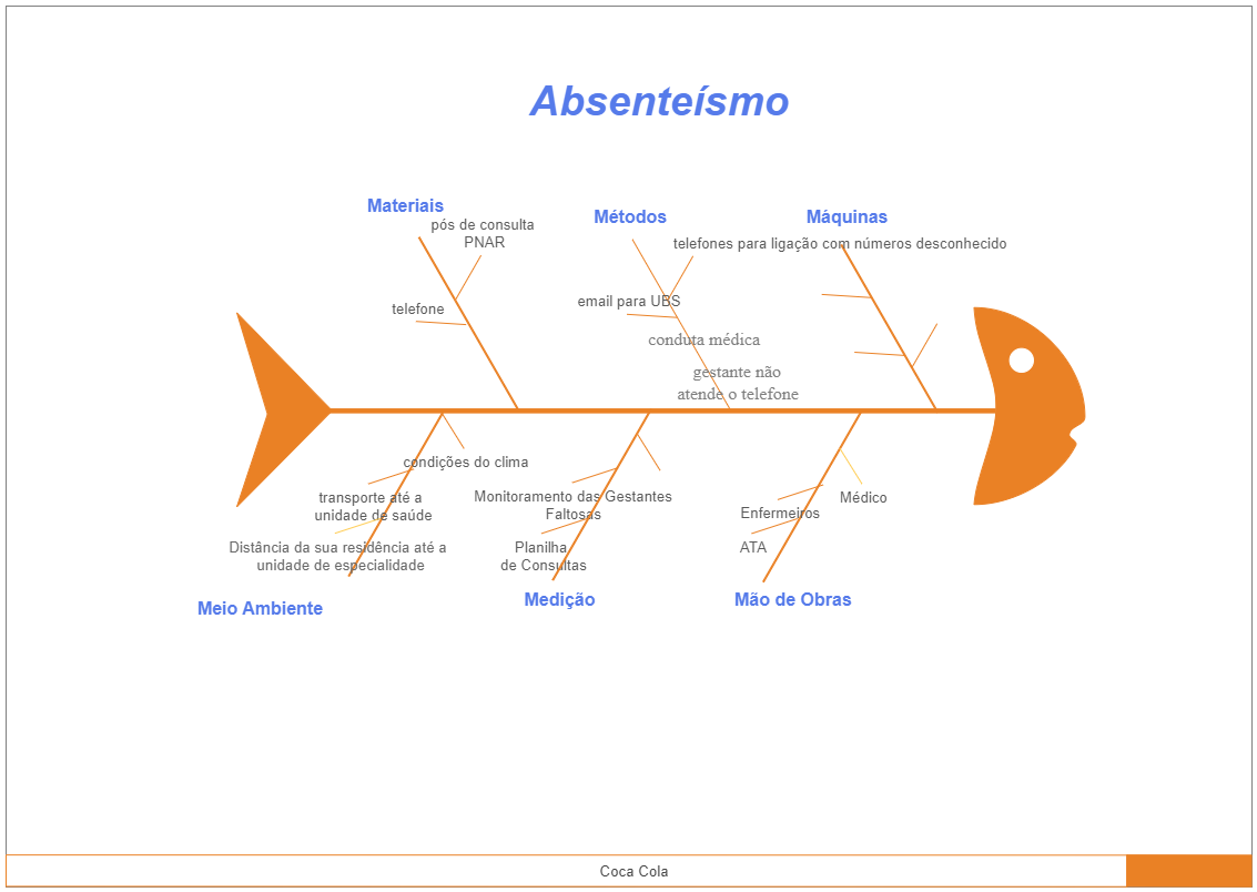 Fishbone Diagram Example