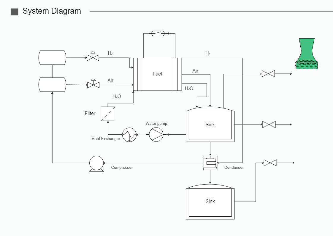 System Diagram Template
