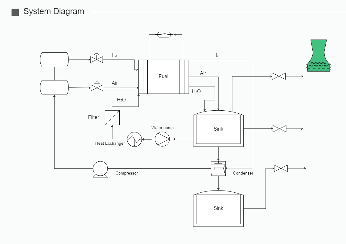 System Diagram Template EdrawMax Template