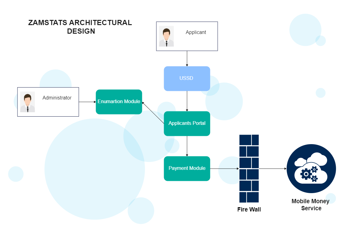 Template for Architecture Design Diagram