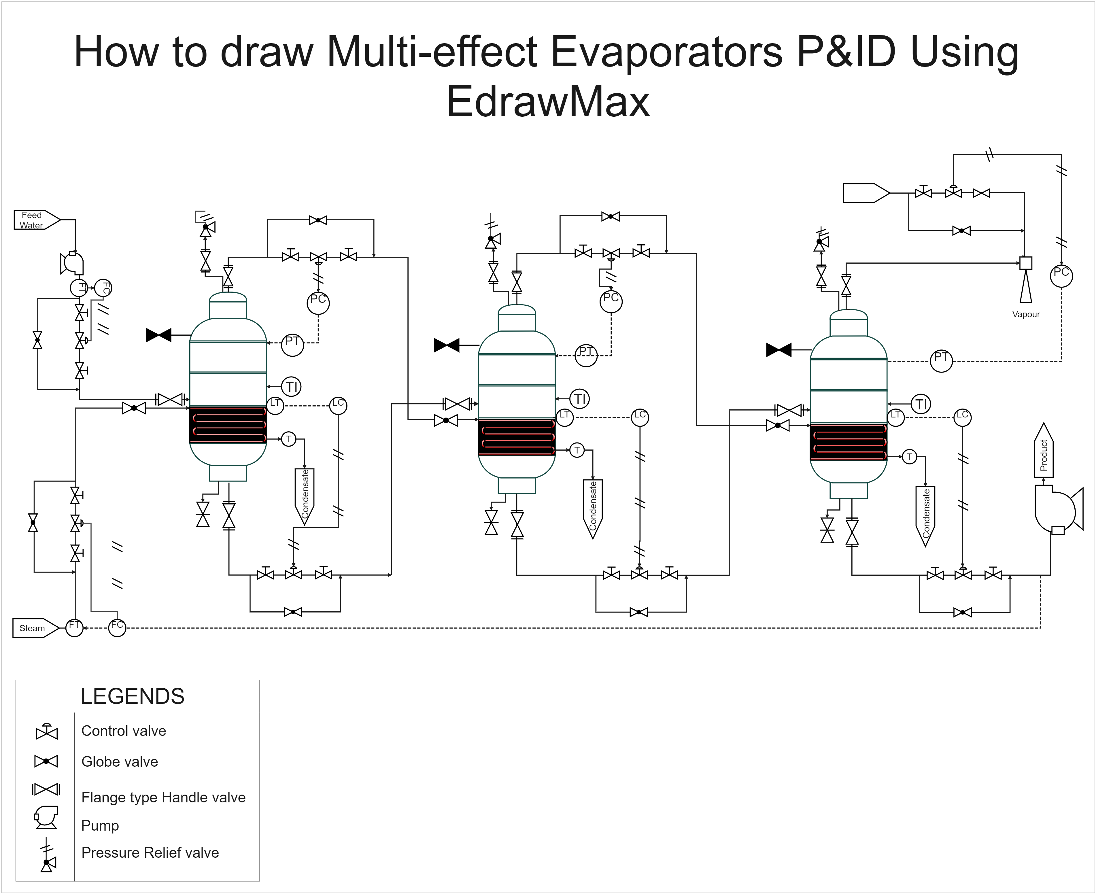 Multi-effect Evaporator Diagram