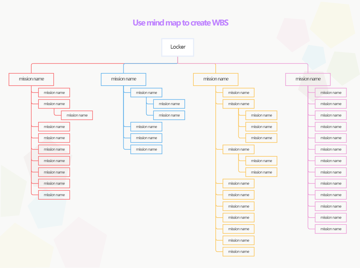 Work Breakdown Structure with Mind Map