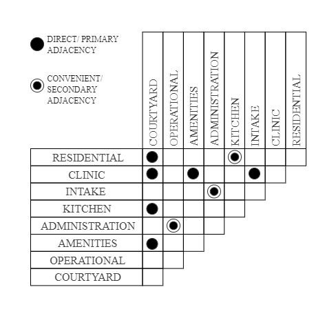 Architecture Matrix Diagram