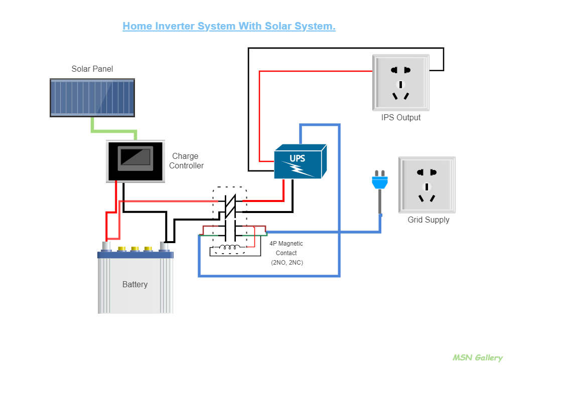 Home Inverter System with Solar System
