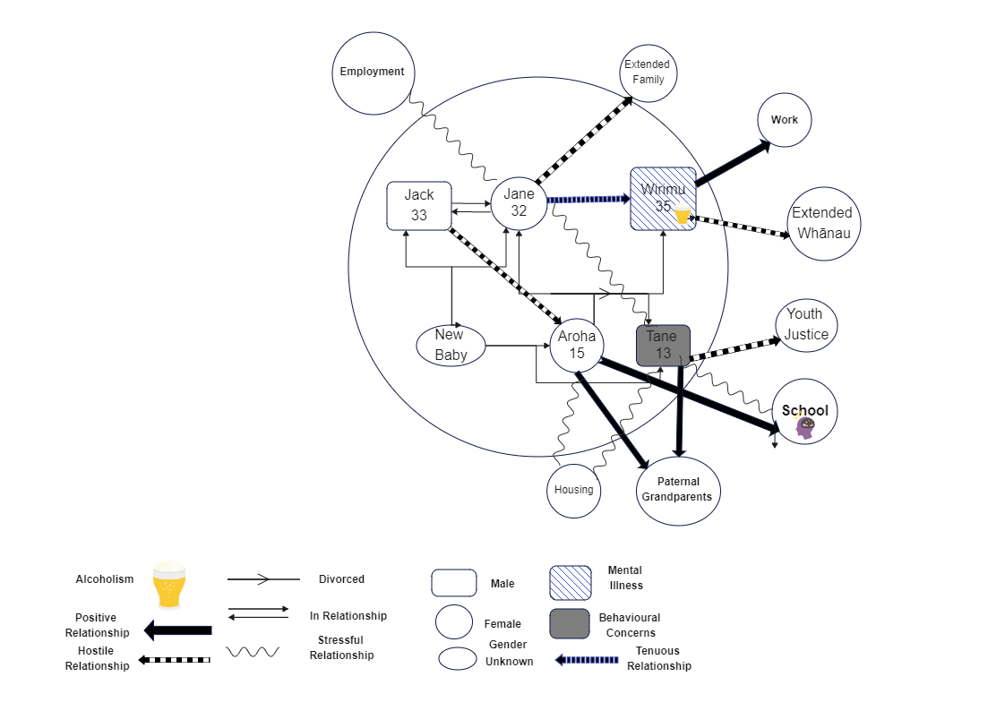 Ecomap And Genogram EdrawMax EdrawMax Templates