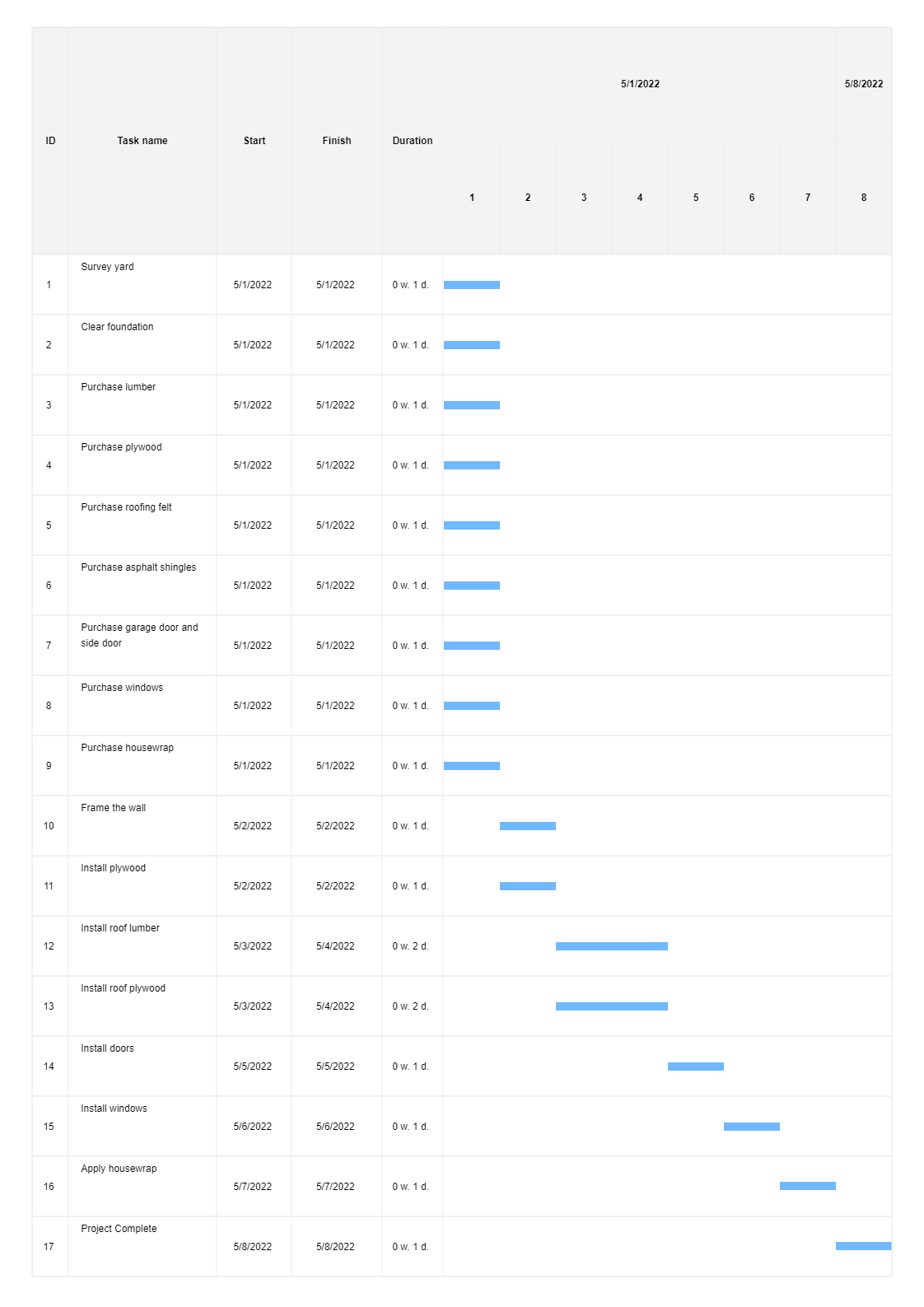 Construction Project Program Template