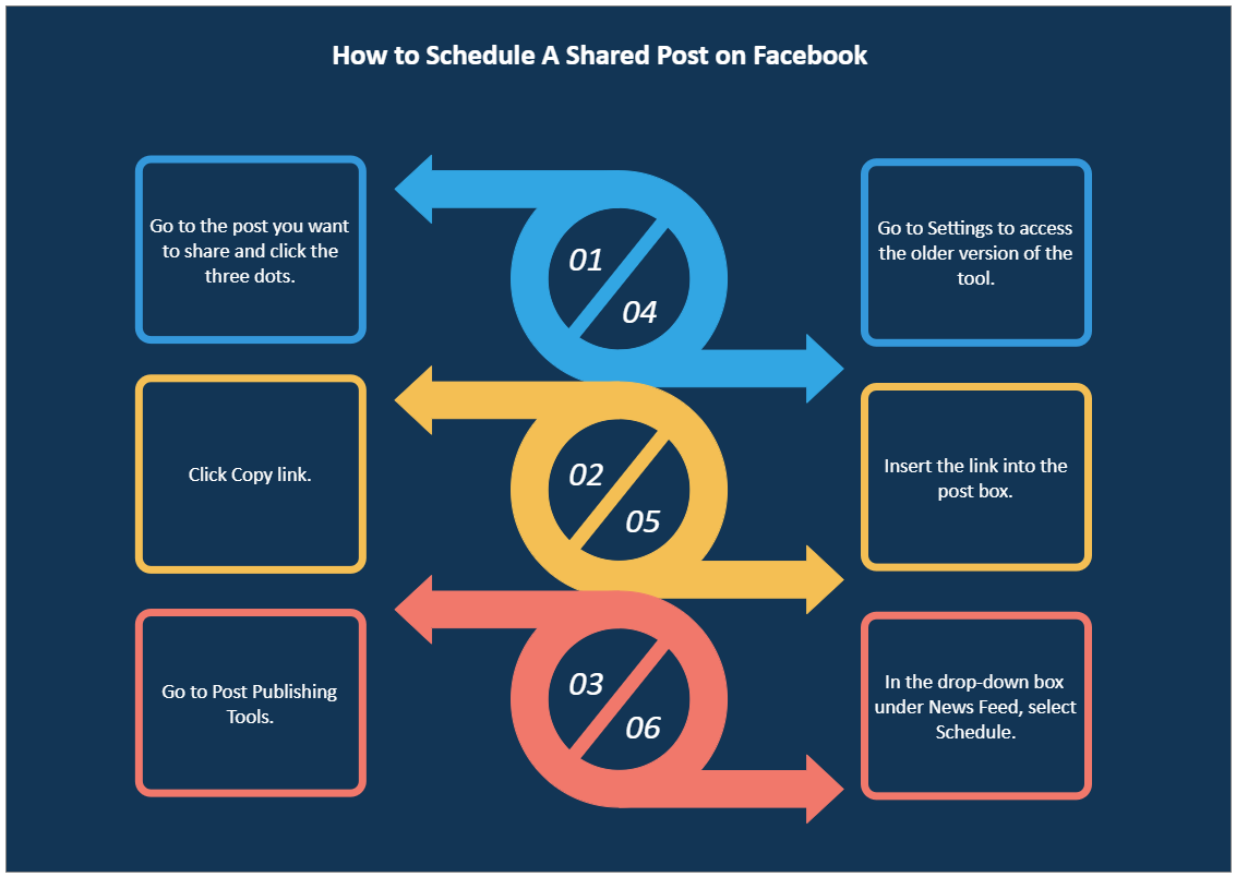 Steps to Schedule A Shared Post on FB