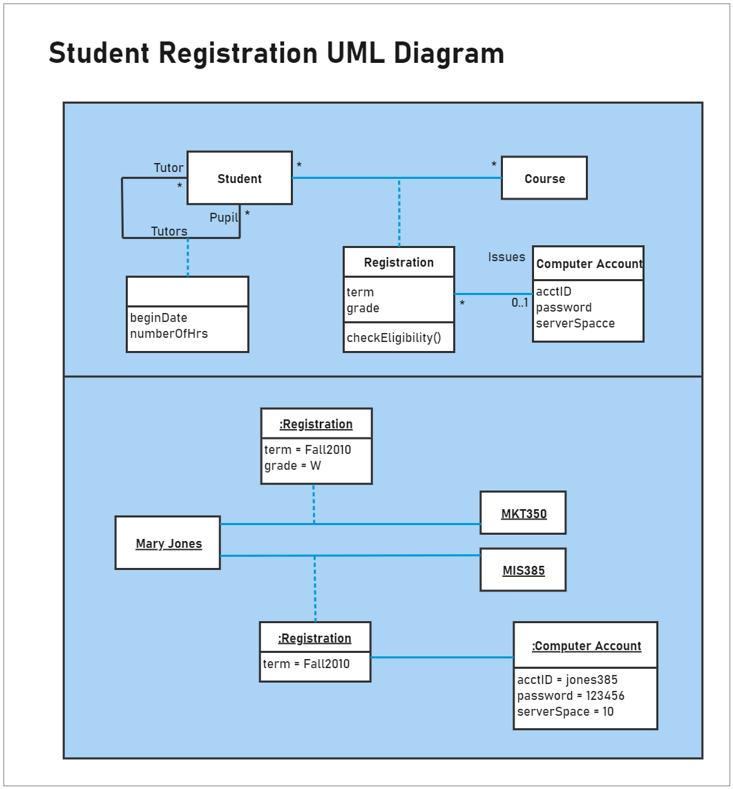 Student Registration UML Diagram