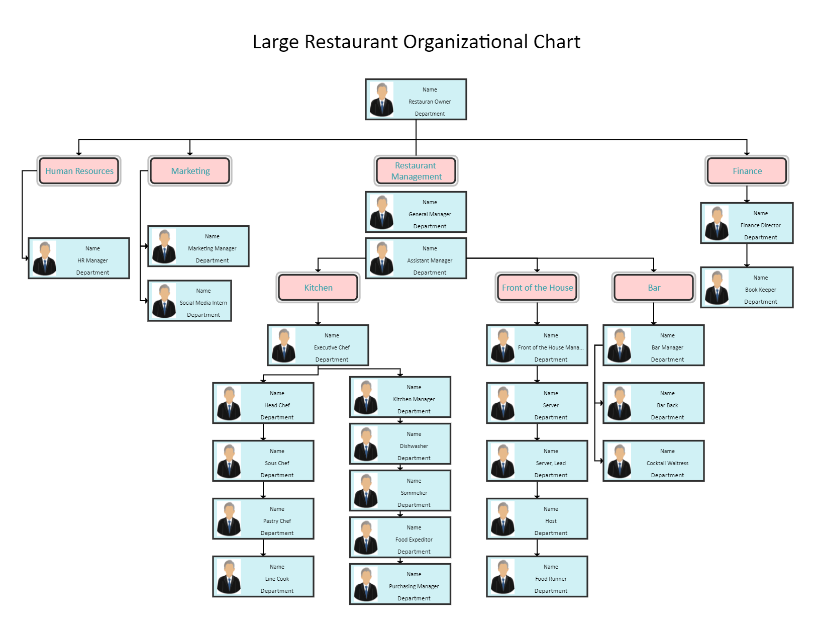 Large Restaurant Organizational Chart