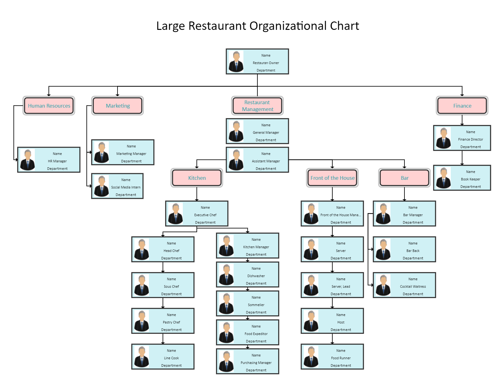 Fast Food Restaurant Organizational Chart