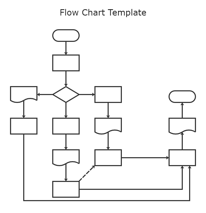 Blank ICS Flow Chart