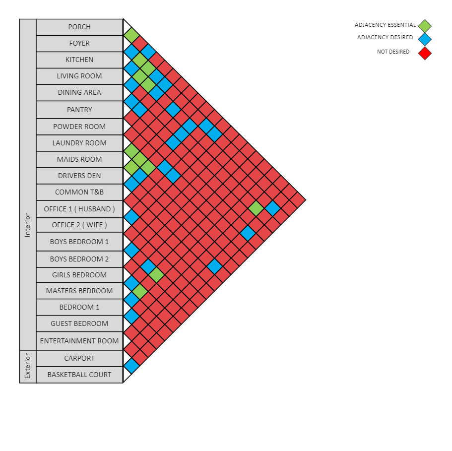 Architecture Matrix Diagram Edrawmax Templates