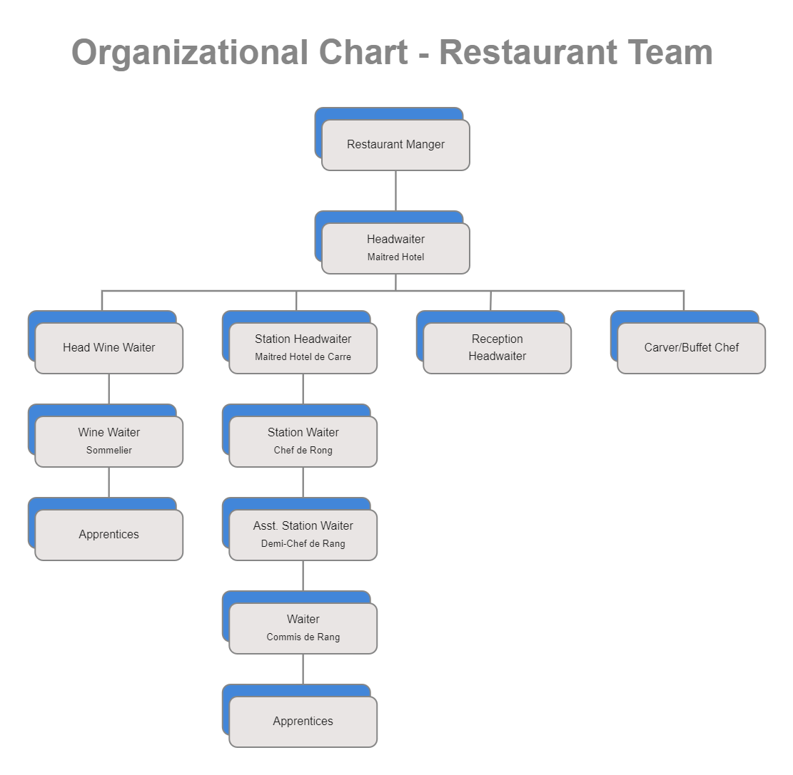 small-restaurant-organizational-chart