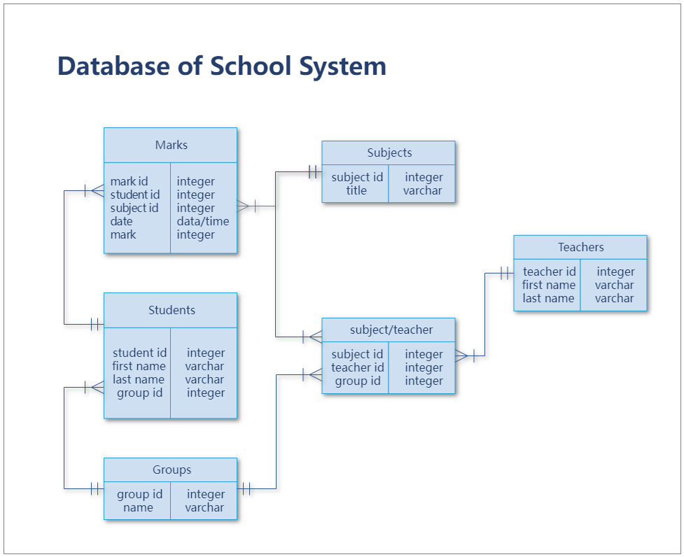 Database of School System