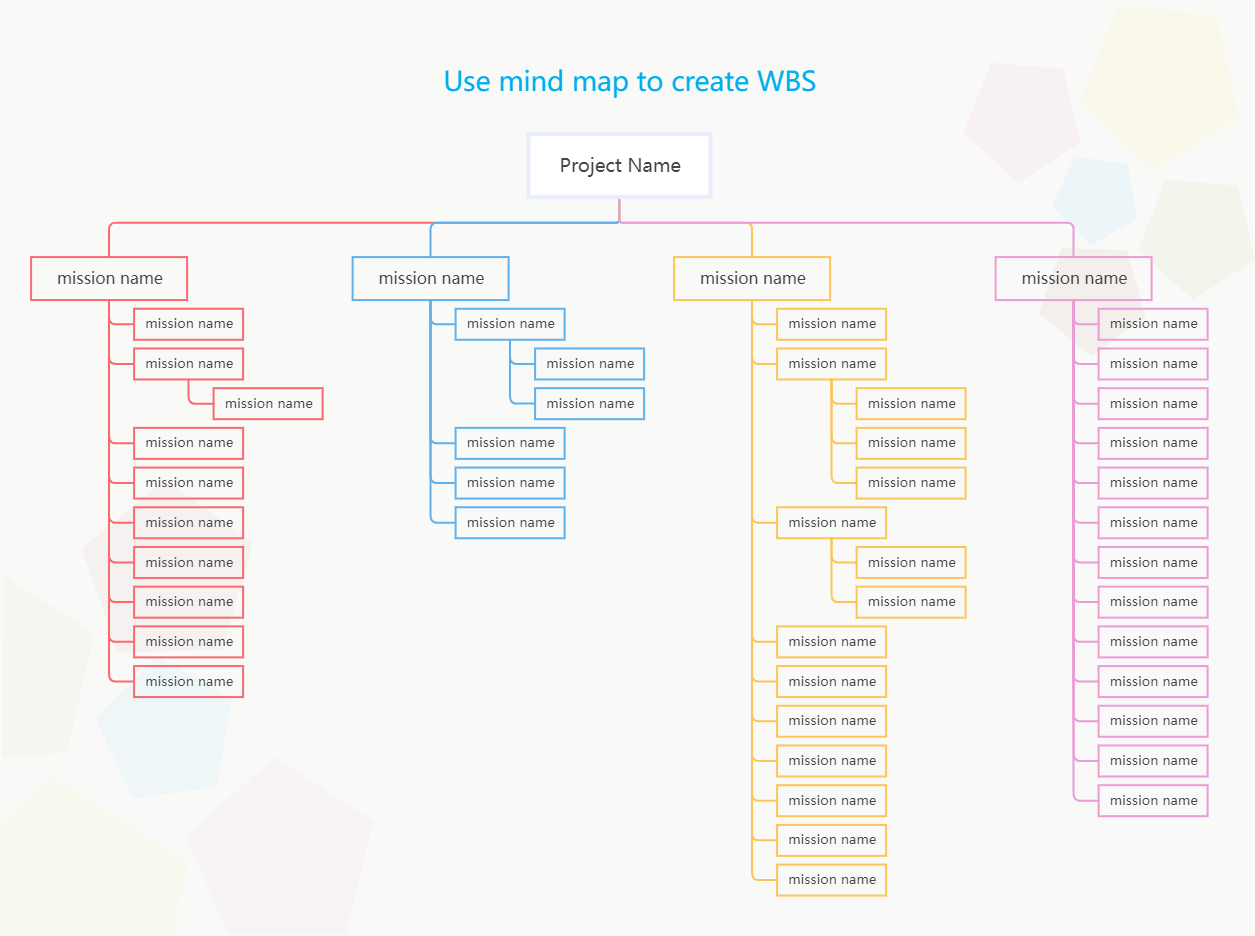 Use Mind Map to Create WBS