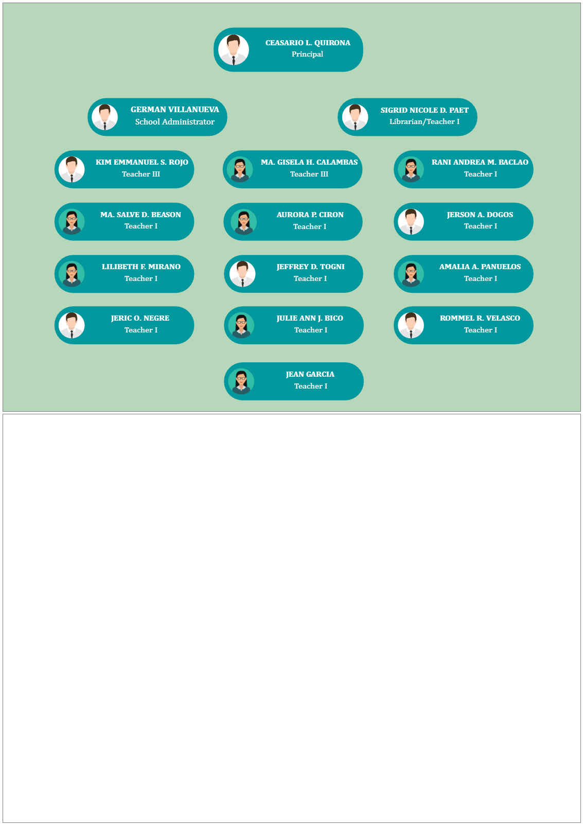 org-chart-in-powerpoint-edrawmax-templates