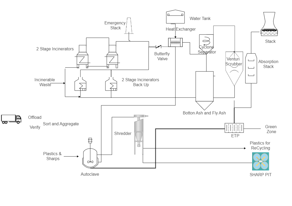 BMW Plant Process Flow