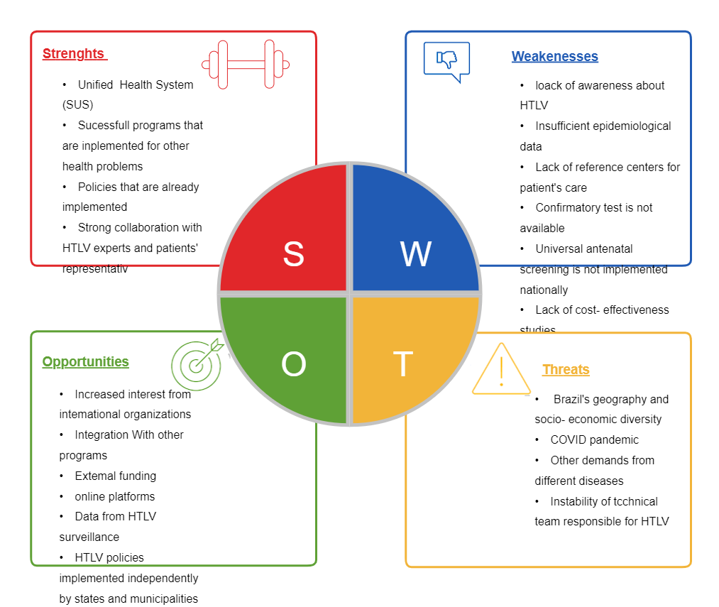 Hospital SWOT Analysis Sample