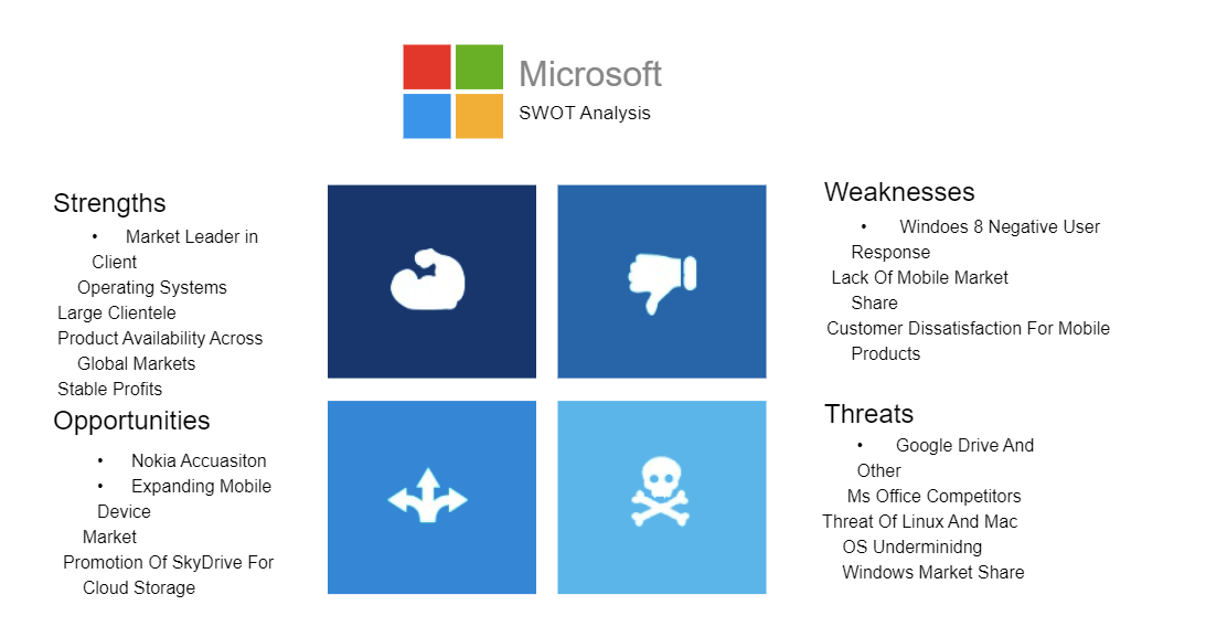 Microsoft SWOT Analysis Template