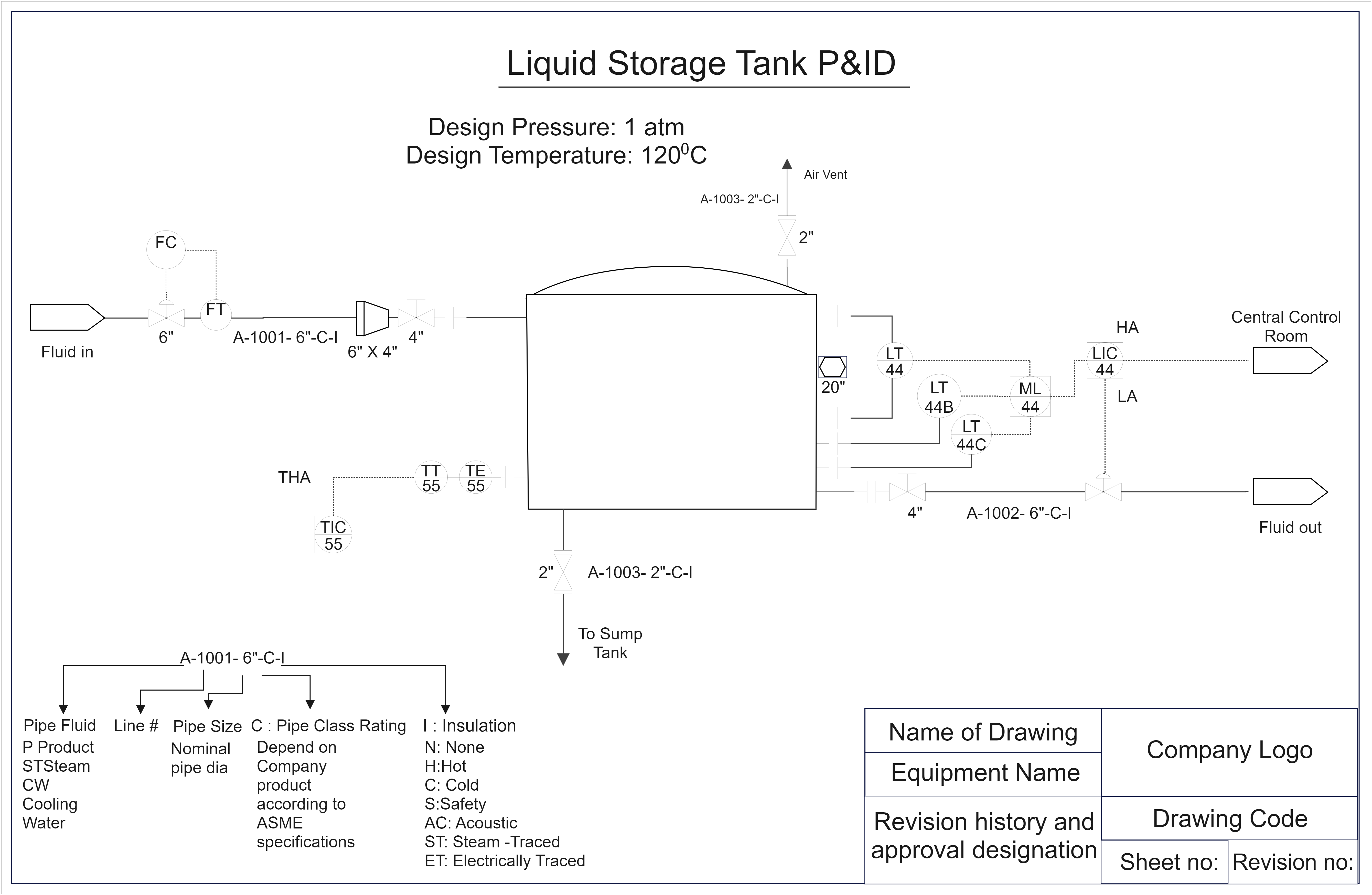 Liquid Storage Tank Diagram